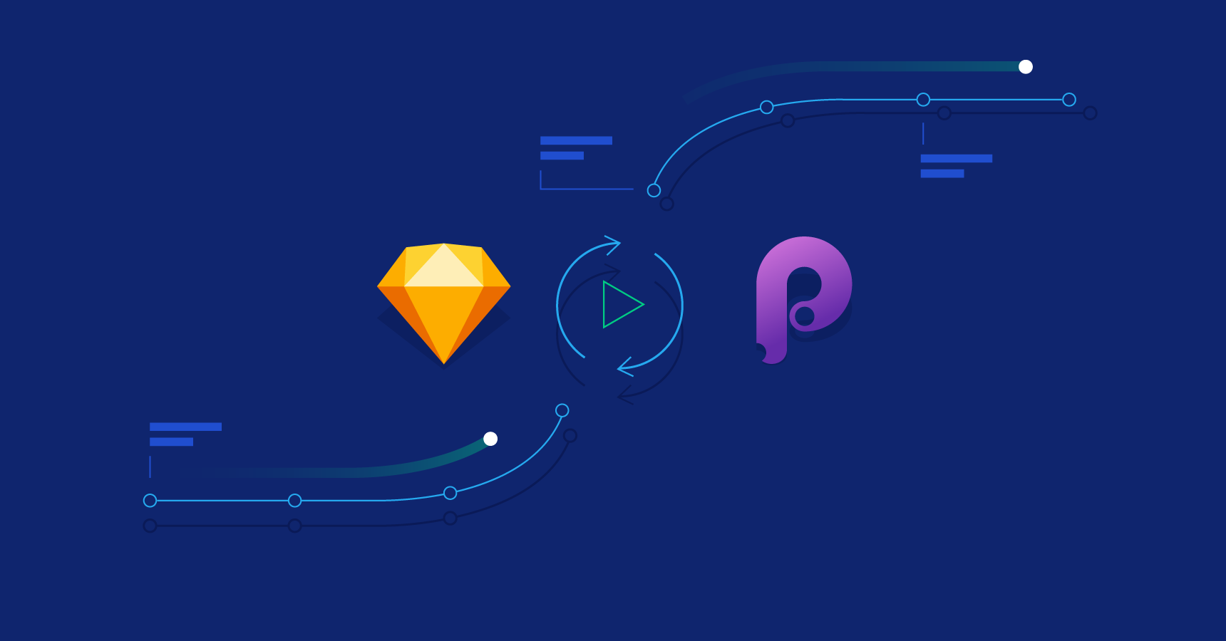 How to move around in sketch app for mac os
